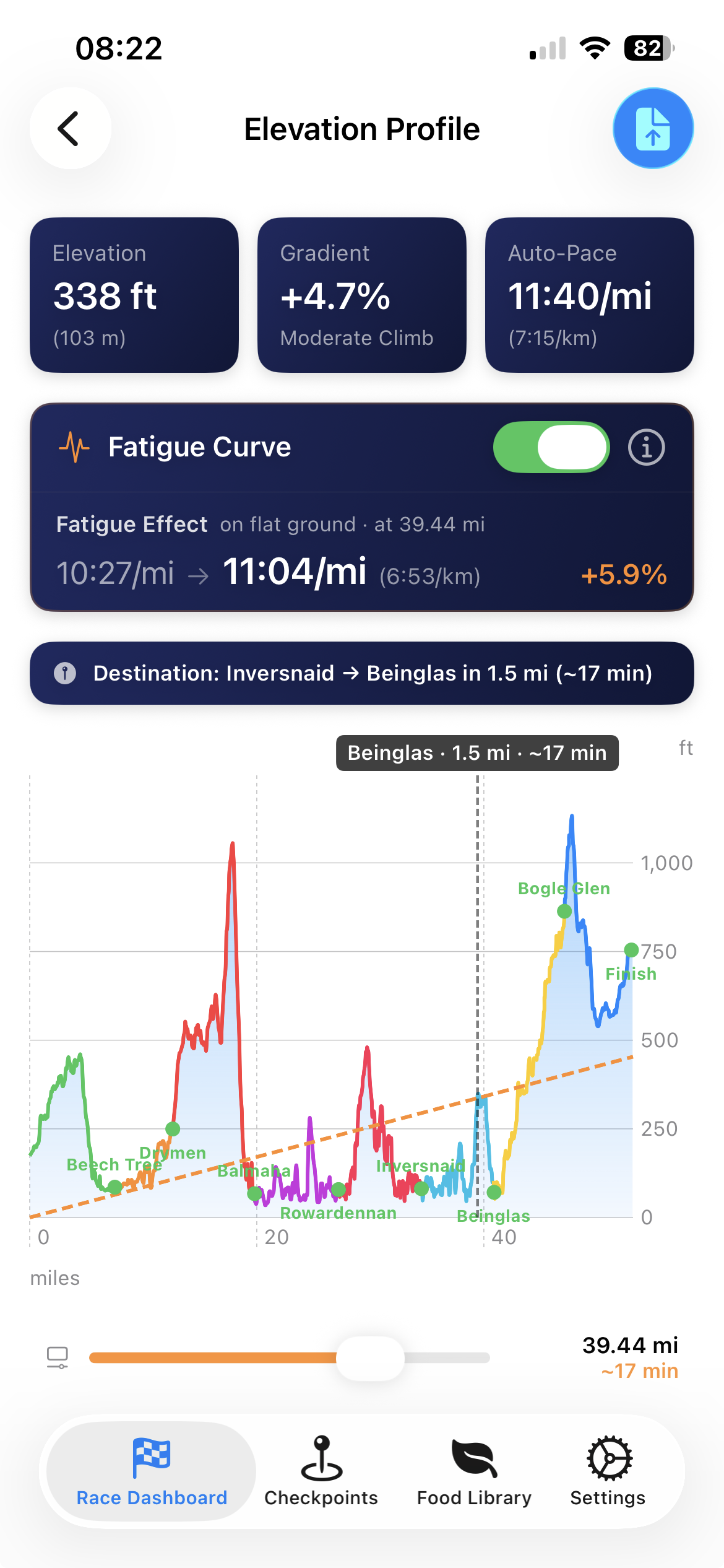Elevation profile with fatigue curve showing pace degradation across the course